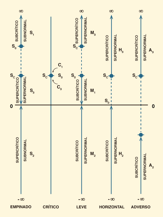  Representación gráfica de los rangos de gradiente de profundidad