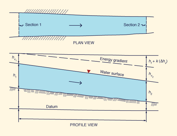 Slope-area method schematic
