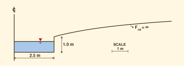 Graph of computation of the inherently stable channel